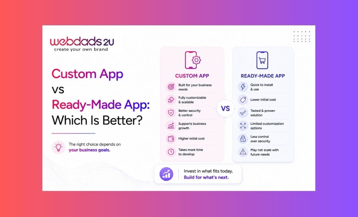 Custom App vs Ready-Made App: Which Is Better?