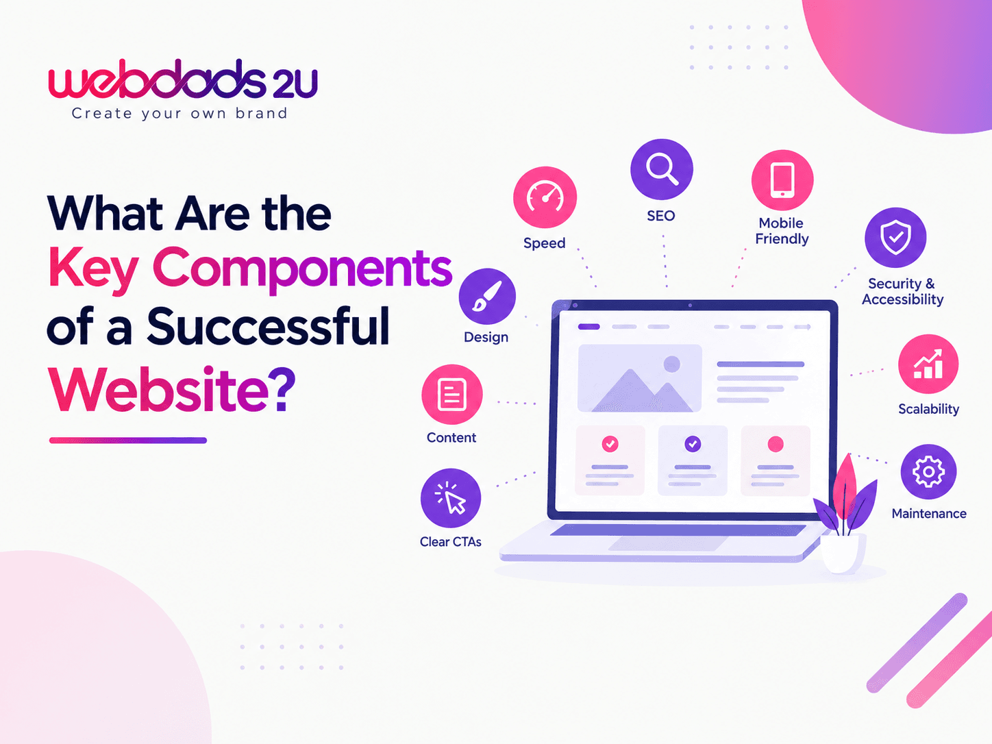 What Are the Key Components of a Successful Website?
