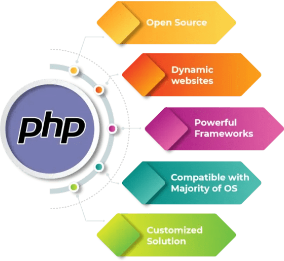 php-process